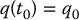 numbered Display Equation